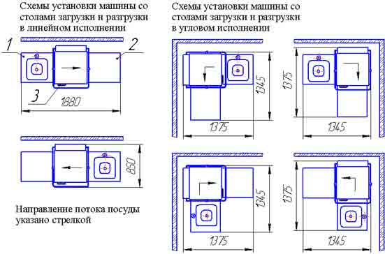 Как на чертежах обозначается посудомоечная машина